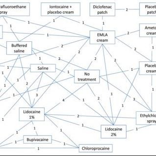 Propitocaine Hydrochloride flow chart