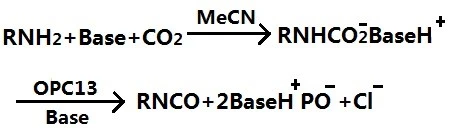Isocyanic acid flow chart